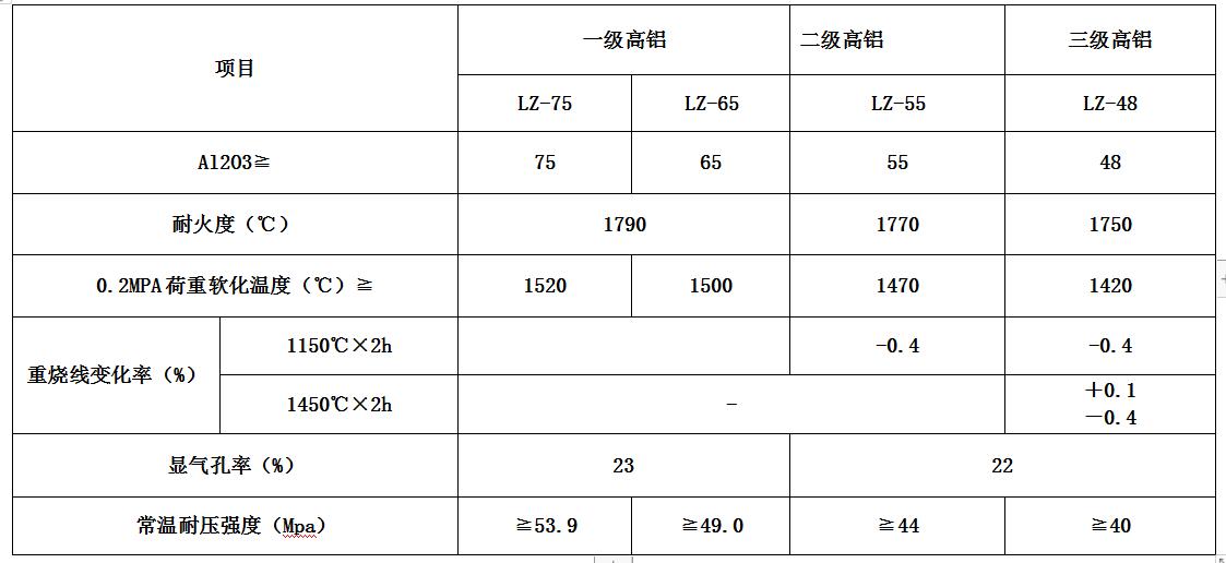 高鋁磚參數(shù)