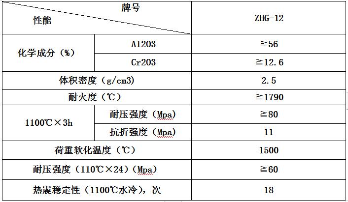 高強(qiáng)度鋁鉻耐火澆注料