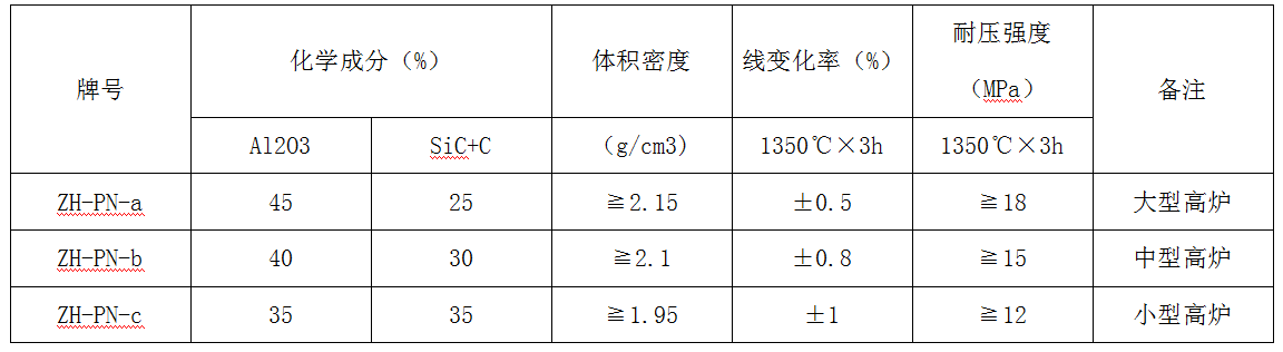 無水炮泥